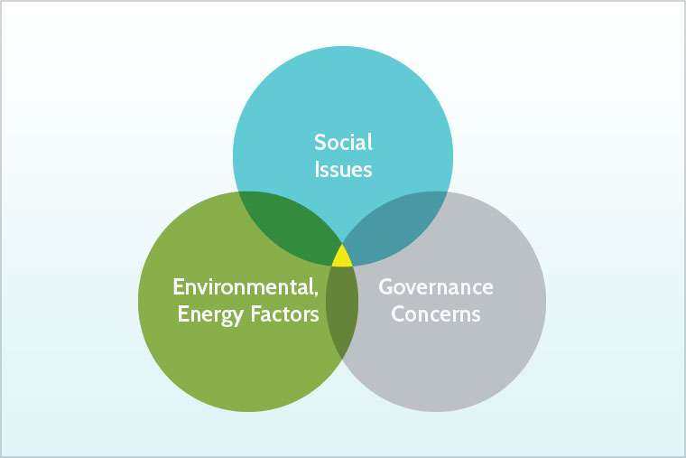 ESG venn diagram