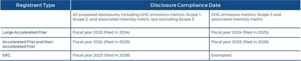 SEC New Climate Rules Table 1 M