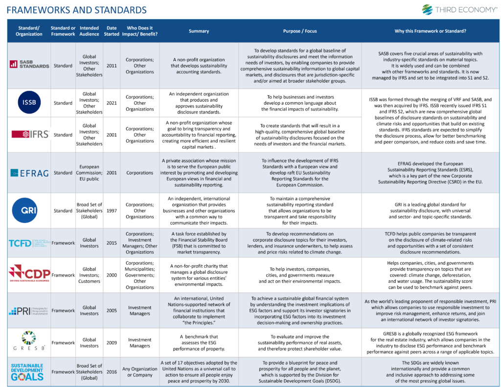 Climate Readiness frameworks