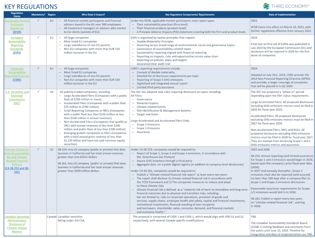 Climate Readiness - Key Regulations Image